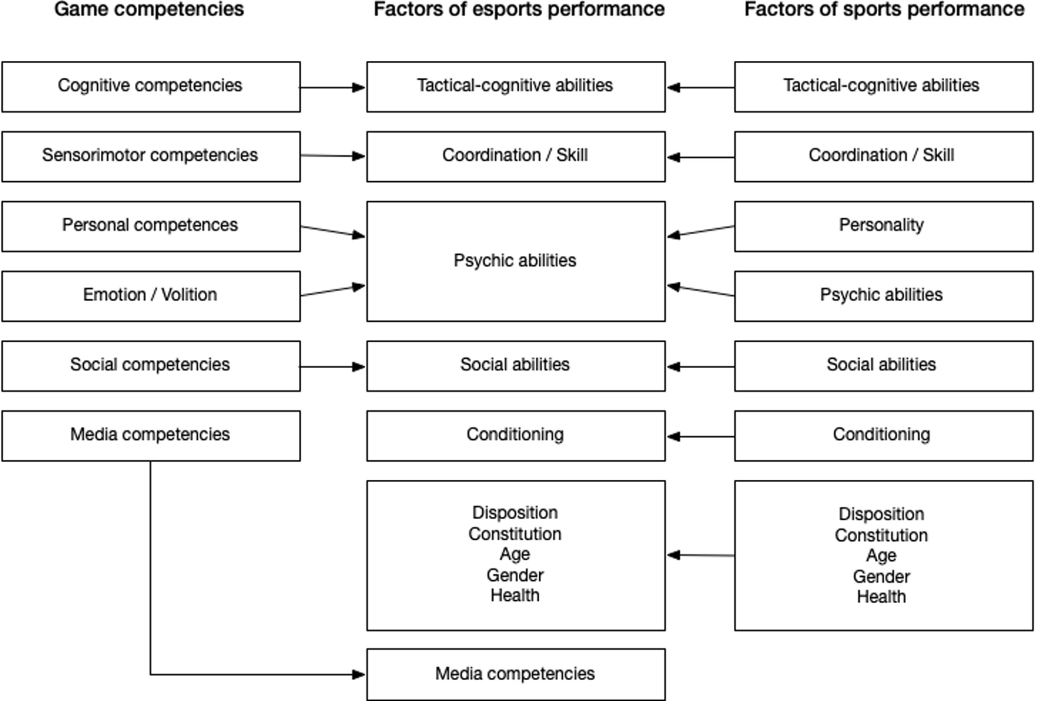 Intoesports EsportsResearch The structure of performance and